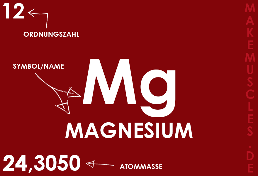 Das Spurenelement Magnesium