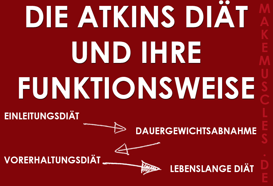 Die Atkins Diät und ihre Funktionsweise